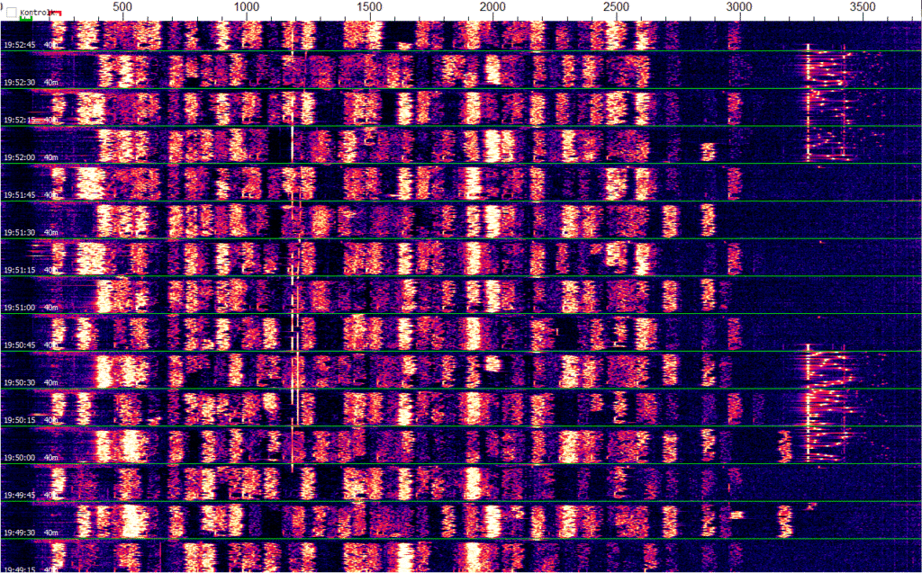 FT8 Waterfall